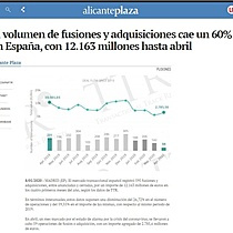 El volumen de fusiones y adquisiciones cae un 60% en Espaa, con 12.163 millones hasta abril